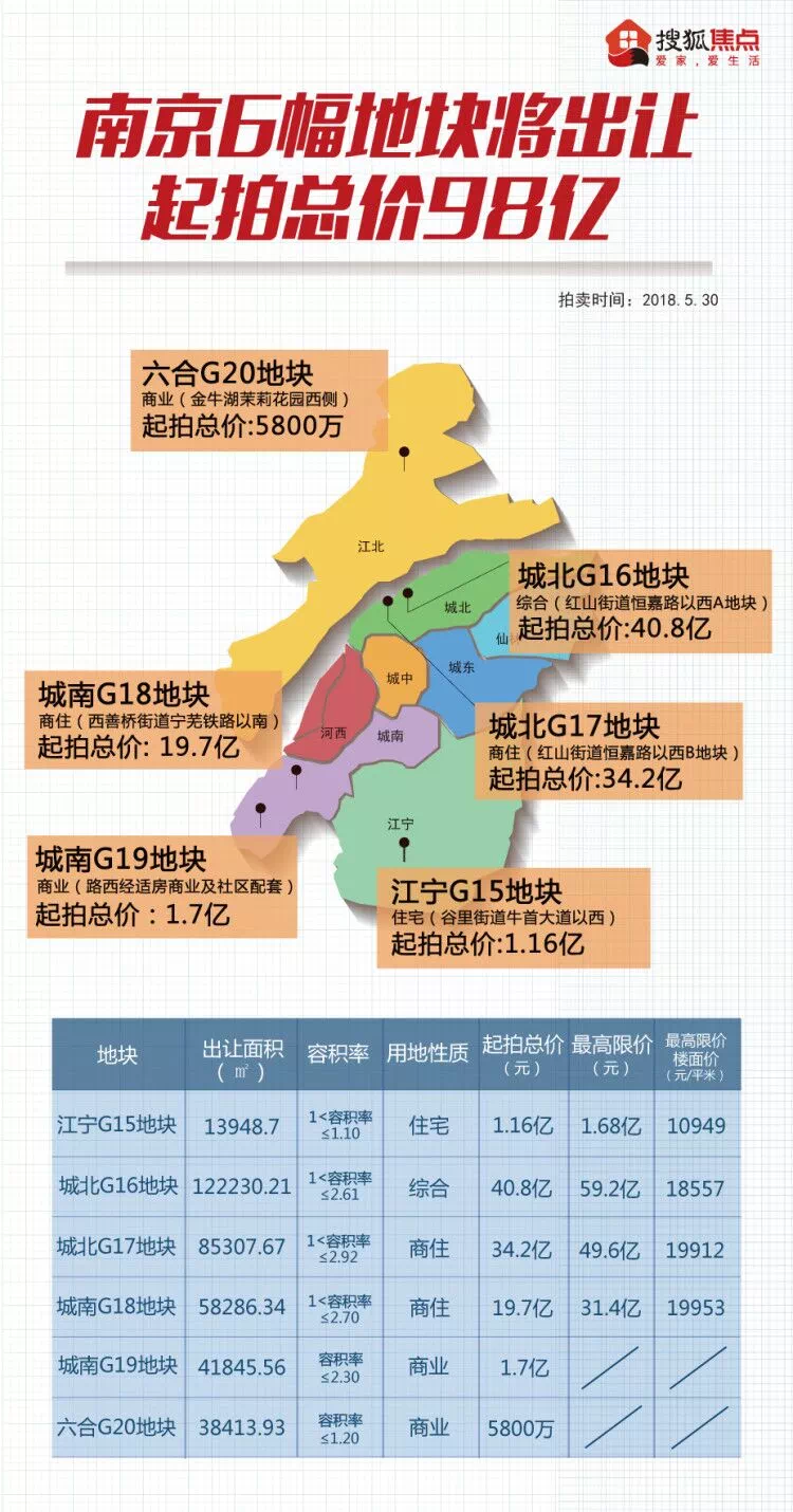 关于我们 第695页