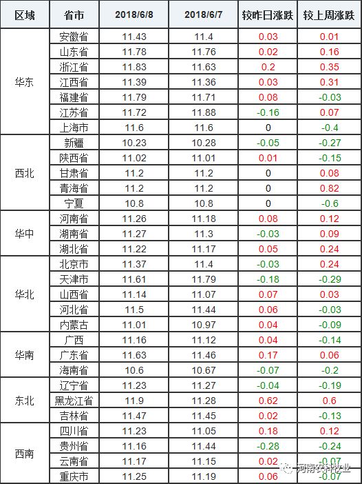 最新猪价情况,最新猪价行情分析