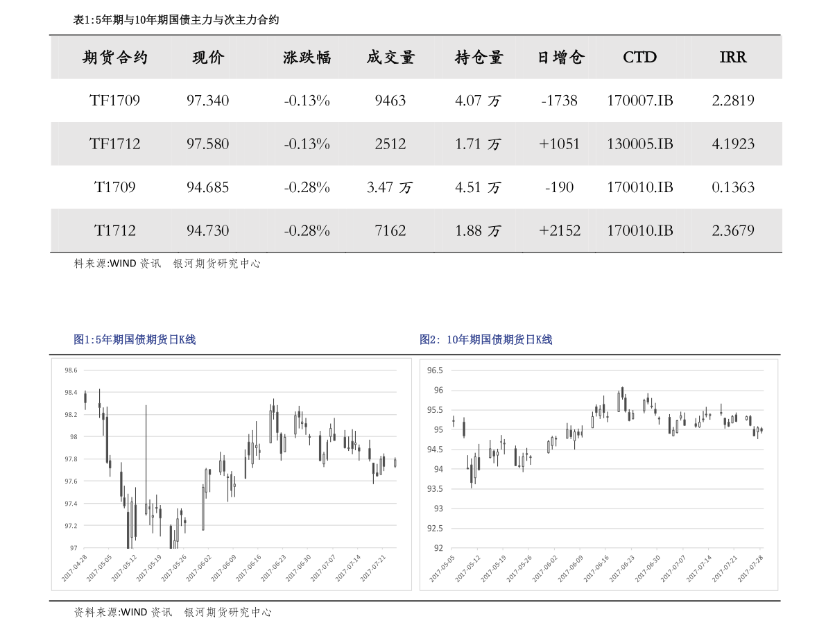 最新净值揭晓，关于基金代码100032的净值查询与简介
