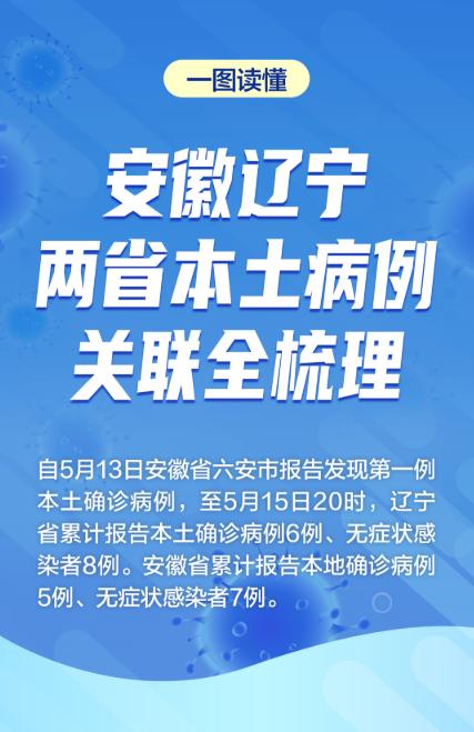 联系我们 第663页