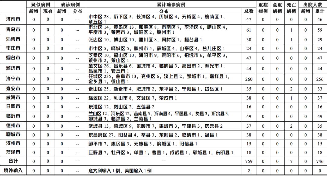 疫情概况