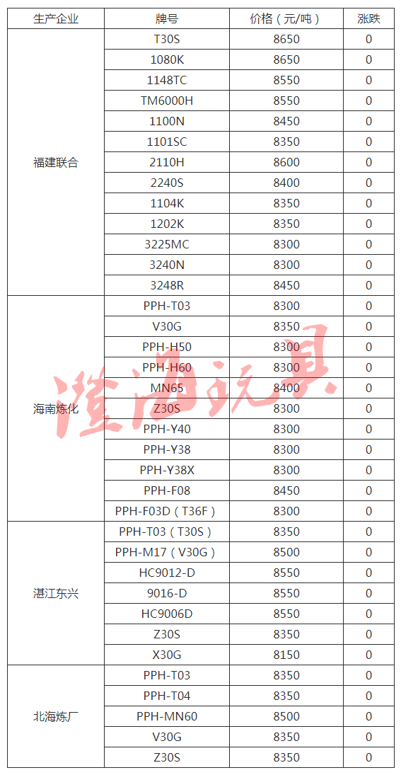 新闻动态 第618页