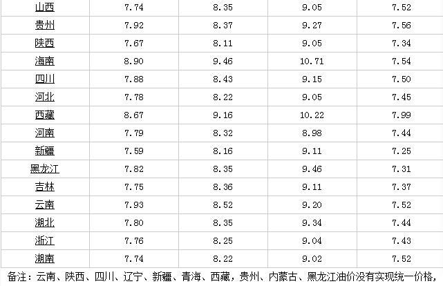 成功案例 第624页