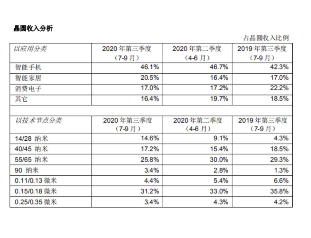 重磅更新，美国学校实体清单最新揭秘，科技新品引领未来教育趋势