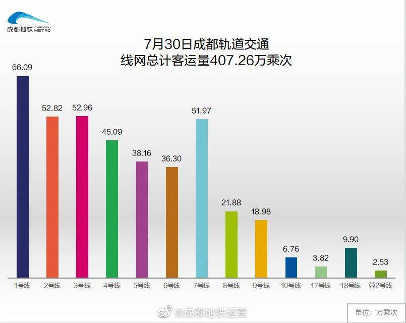 成功案例 第613页