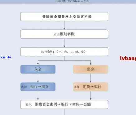 产品中心 第649页