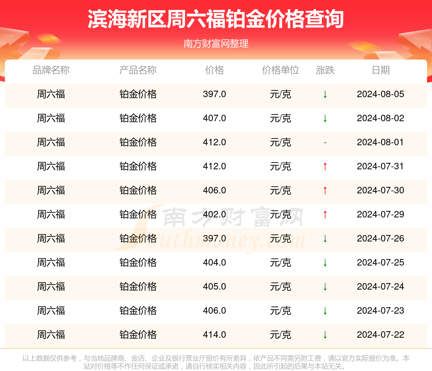 新闻动态 第602页