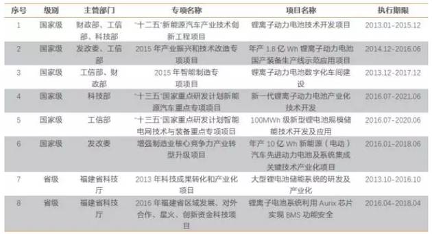 新闻动态 第573页