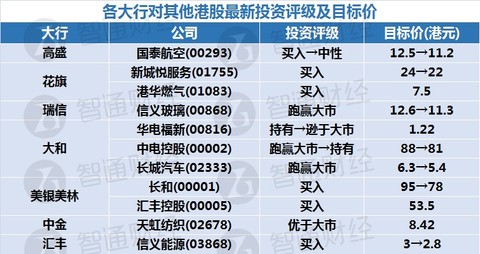 新闻动态 第571页