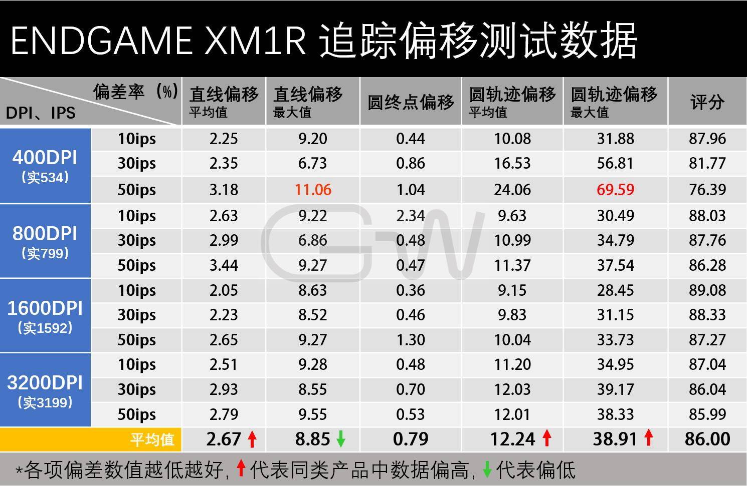 联系我们 第620页