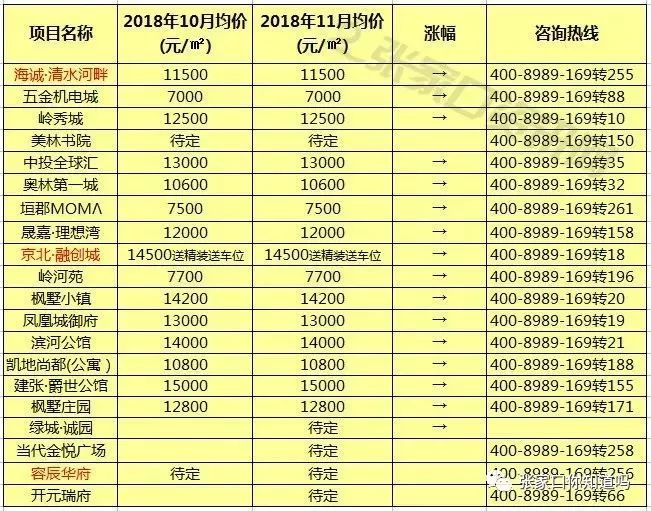 往年11月1 深度解析张家口房价走势，全面评测房屋市场动态