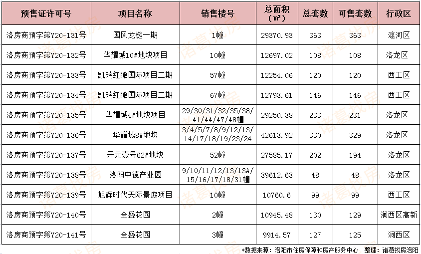 产品中心 第584页