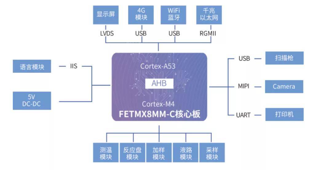 新闻动态 第531页