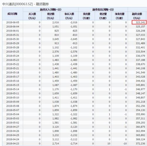 历史上的11月13日，中兴再起，制裁背后的励志故事与自信成就之源