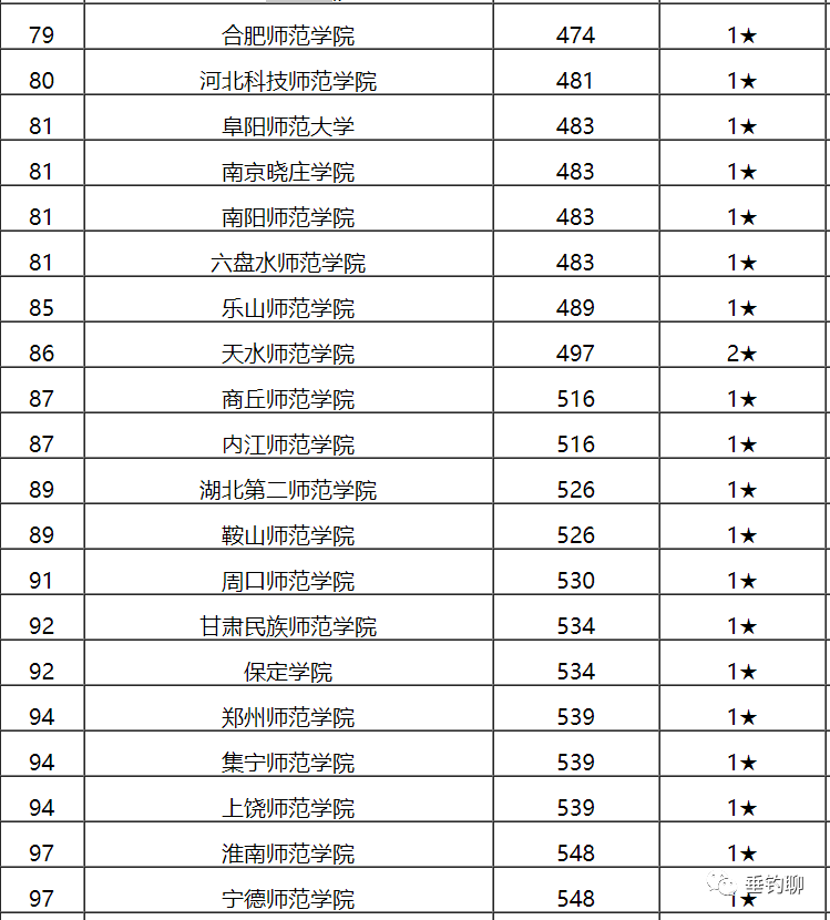 联系我们 第579页