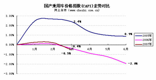 新闻动态 第529页