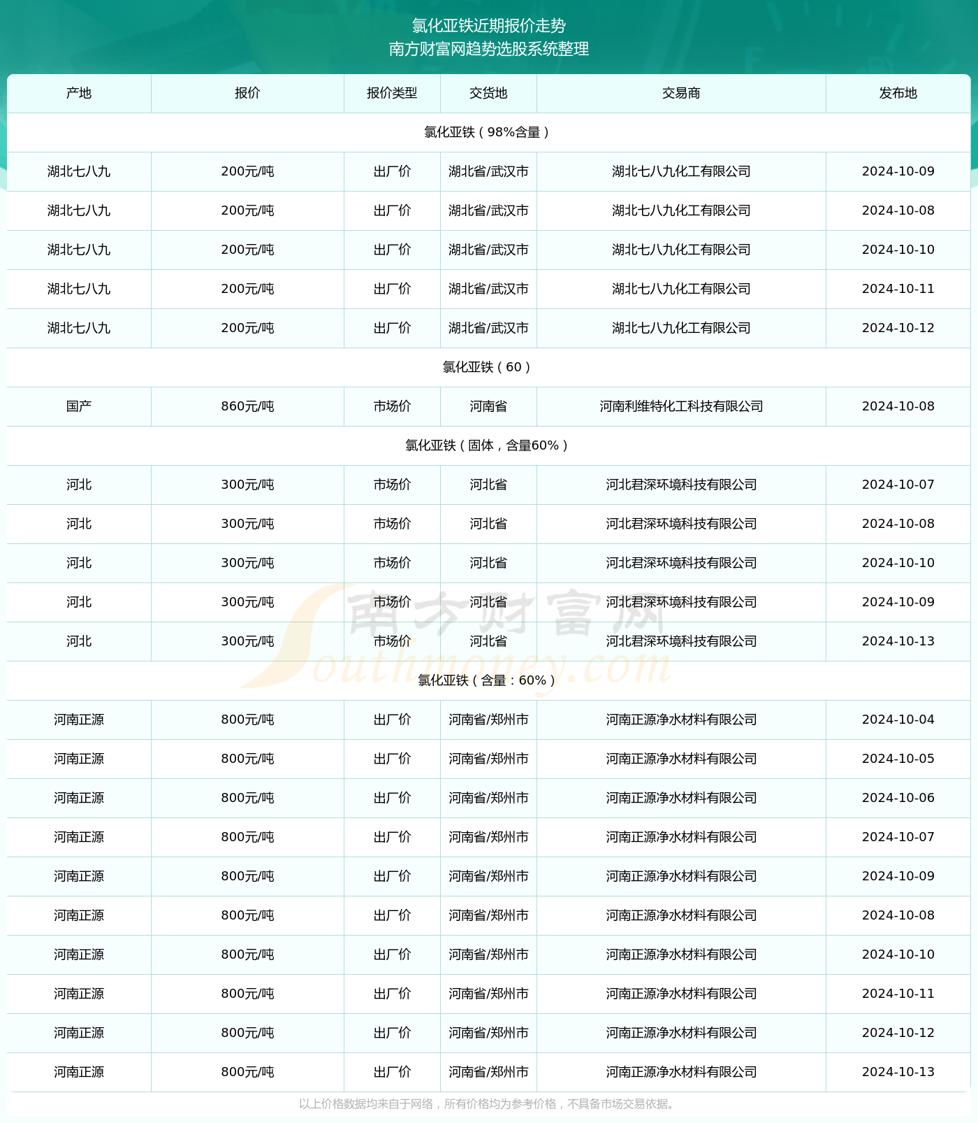 初告白 第29页