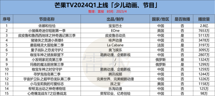 关于我们 第537页