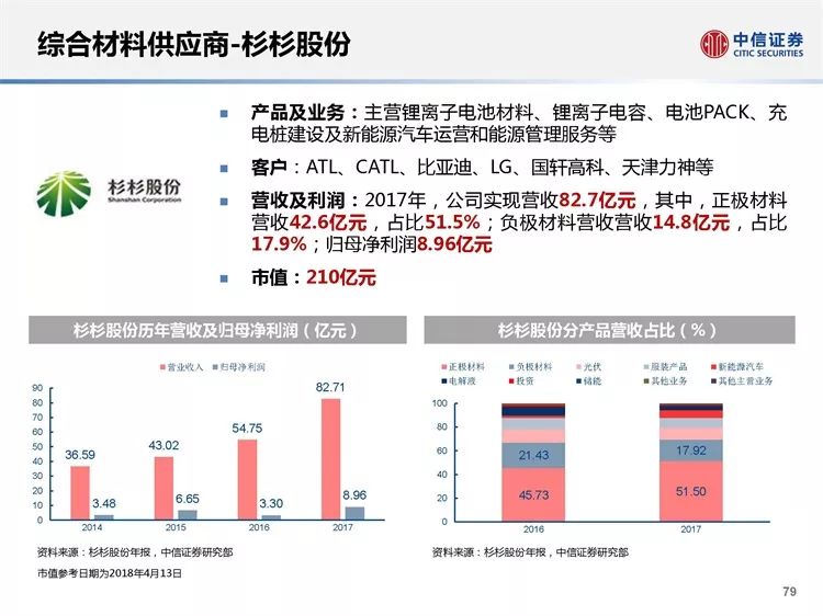 fanpuguizhen 第16页