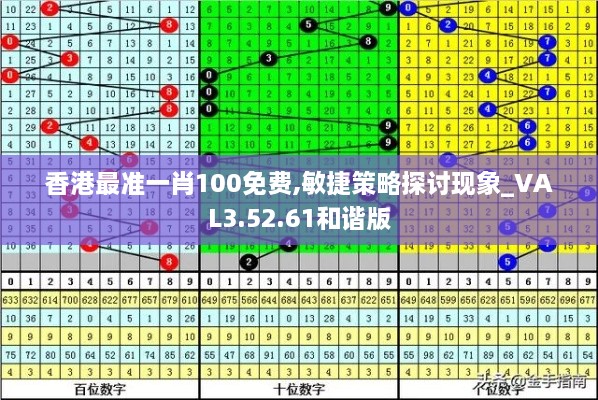 香港最准一肖100免费,敏捷策略探讨现象_VAL3.52.61和谐版
