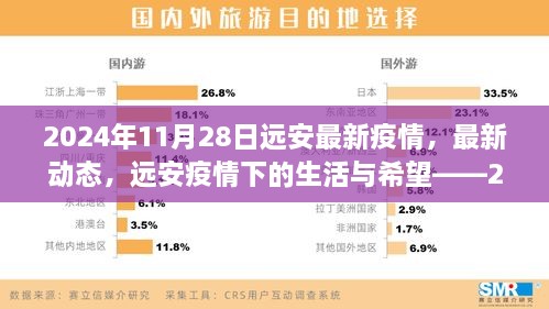 2024年11月28日远安疫情最新动态与生活希望记录