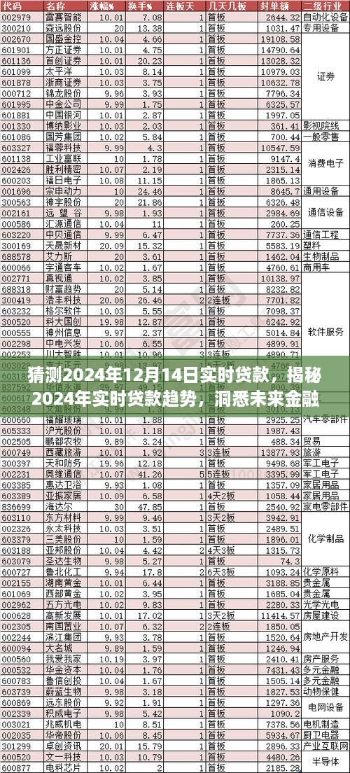 揭秘未来金融趋势，2024年实时贷款预测与洞悉先机