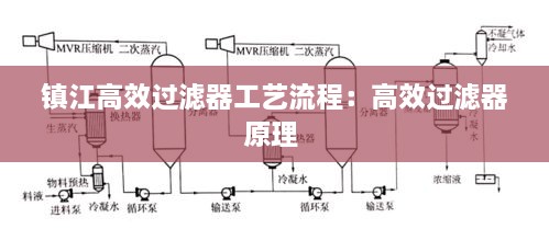 镇江高效过滤器工艺流程：高效过滤器原理 