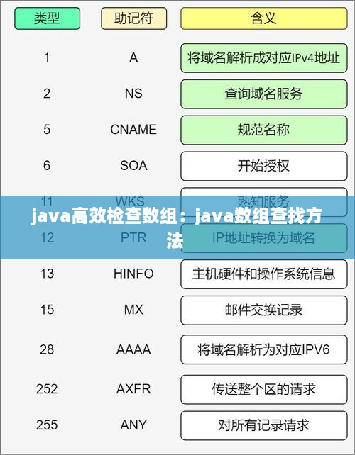 java高效检查数组：java数组查找方法 