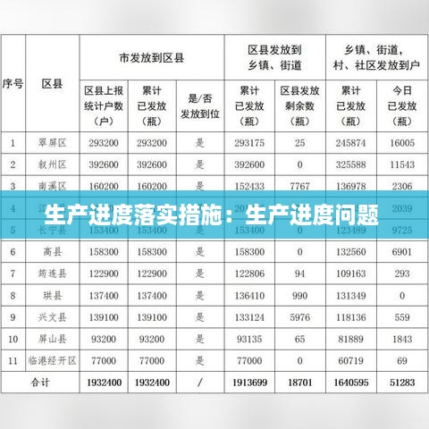 生产进度落实措施：生产进度问题 