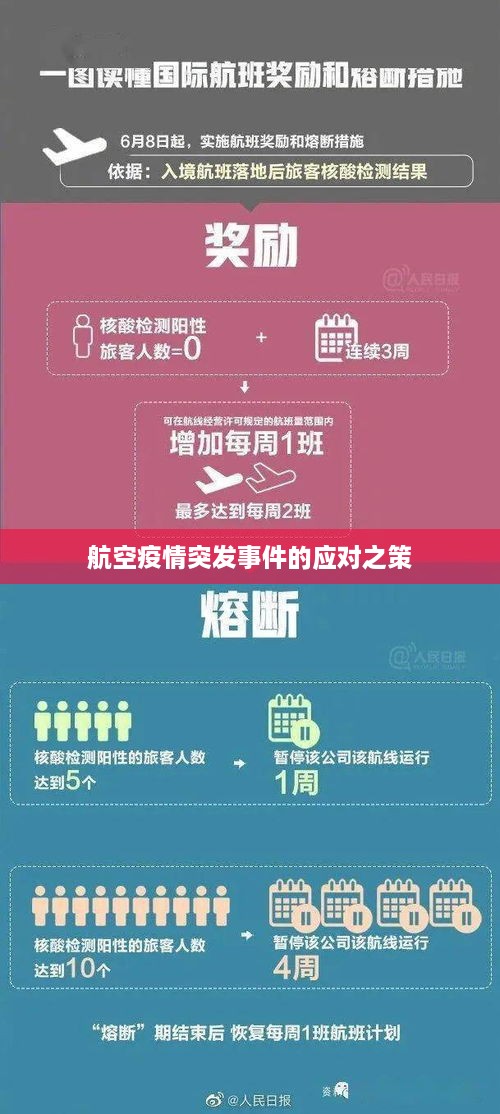 航空疫情突发事件的应对之策