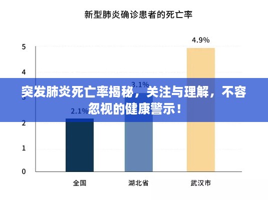 突发肺炎死亡率揭秘，关注与理解，不容忽视的健康警示！