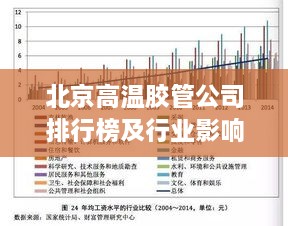 北京高温胶管公司排行榜及行业影响力分析