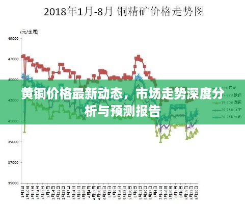 黄铜价格最新动态，市场走势深度分析与预测报告