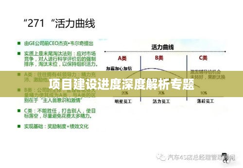 项目建设进度深度解析专题
