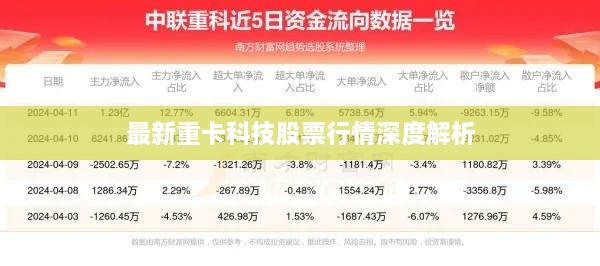 最新重卡科技股票行情深度解析