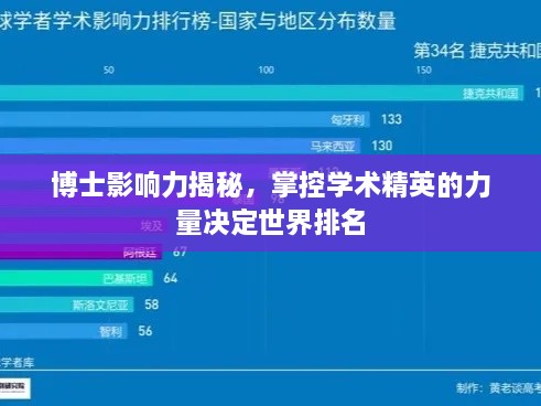 博士影响力揭秘，掌控学术精英的力量决定世界排名