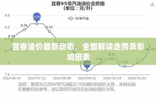 宜春油价最新动态，全面解读走势及影响因素