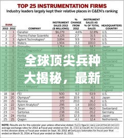 全球顶尖兵种大揭秘，最新世界巅峰兵种排名榜单揭晓！