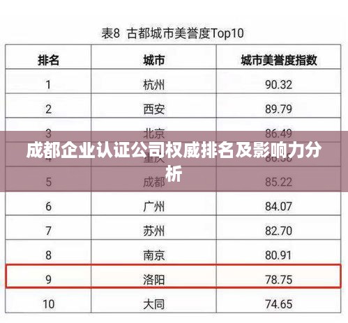 成都企业认证公司权威排名及影响力分析