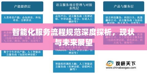 智能化服务流程规范深度探析，现状与未来展望