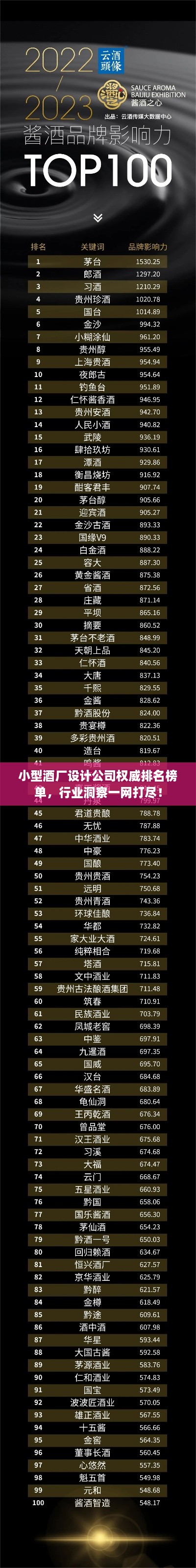小型酒厂设计公司权威排名榜单，行业洞察一网打尽！