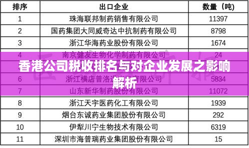 香港公司税收排名与对企业发展之影响解析