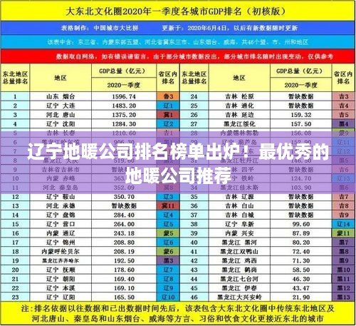辽宁地暖公司排名榜单出炉！最优秀的地暖公司推荐