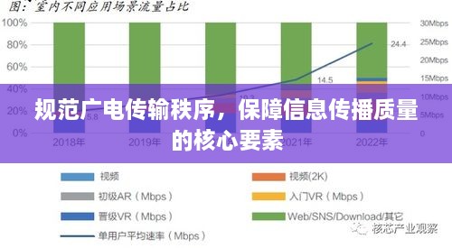 规范广电传输秩序，保障信息传播质量的核心要素