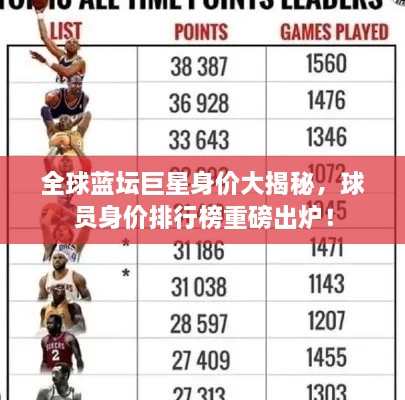 全球蓝坛巨星身价大揭秘，球员身价排行榜重磅出炉！
