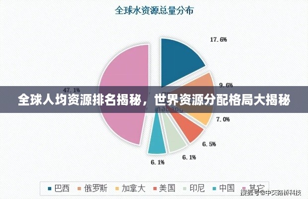 全球人均资源排名揭秘，世界资源分配格局大揭秘