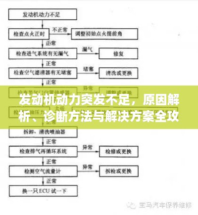 发动机动力突发不足，原因解析、诊断方法与解决方案全攻略