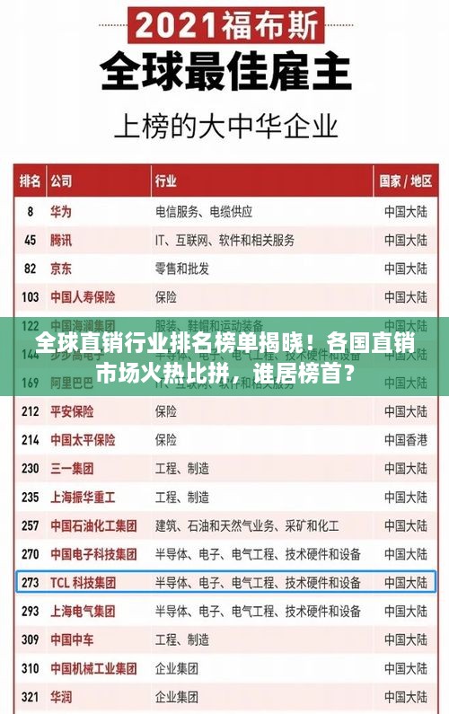 全球直销行业排名榜单揭晓！各国直销市场火热比拼，谁居榜首？