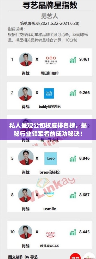 私人景观公司权威排名榜，揭秘行业领军者的成功秘诀！