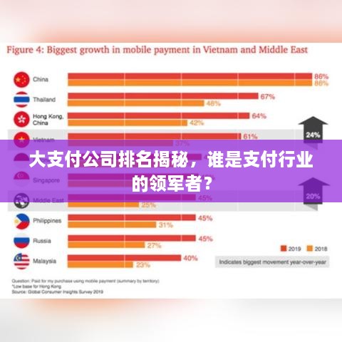 大支付公司排名揭秘，谁是支付行业的领军者？
